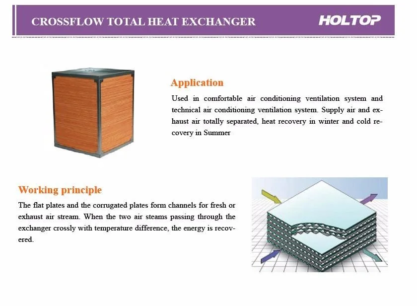 Holtop Air to Air Plate Heat Exchanger Enthalpy Recuperator Latent Heat Recovery